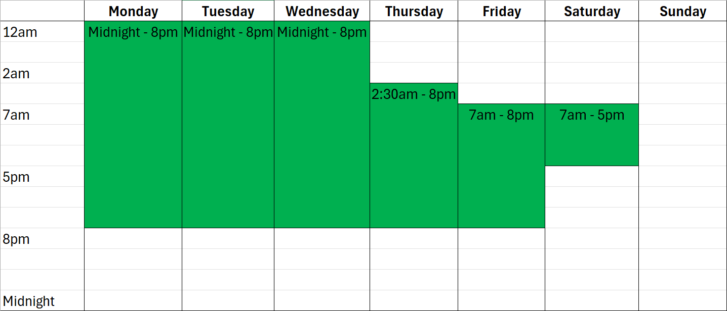 Site Availability